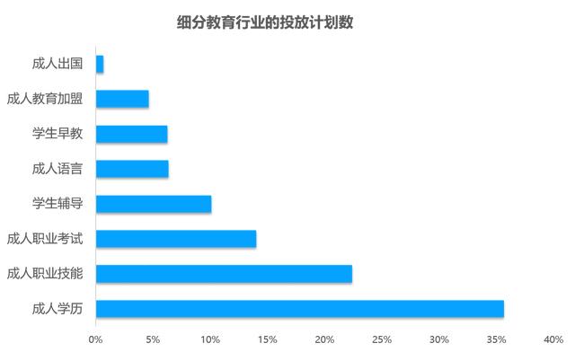 教育行业移动广告投放透析：头部企业是如何投放广告的？